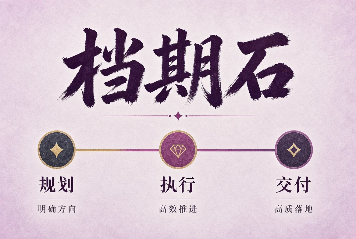 档期石整理状态